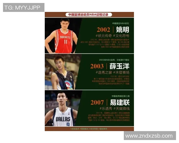 姚明毕业留念：回首青春岁月与篮球梦想交织的辉煌旅程